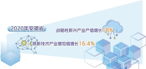 全國人大代表、安徽省省長王清憲：打造科技創(chuàng)新策源地