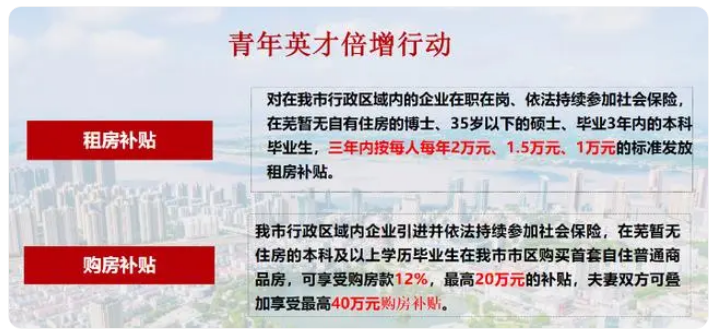 安徽一市發布人才政策：暫無住房的本科生落戶購房，最高補貼20萬元